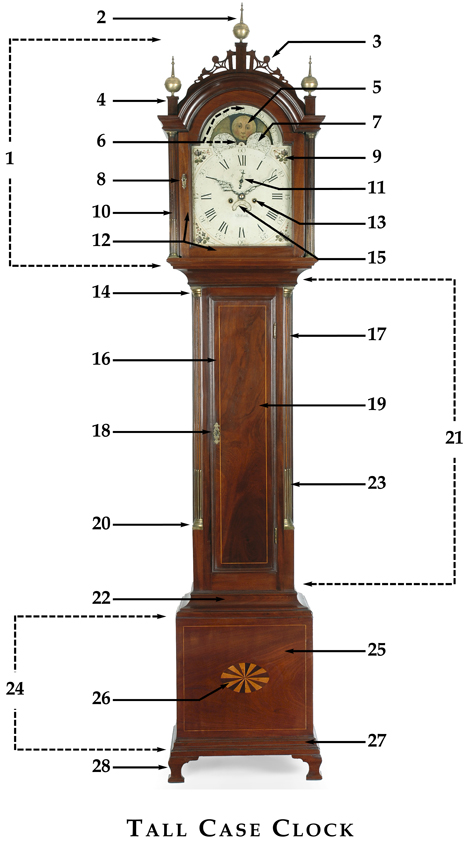 Clock Diagram Labeled